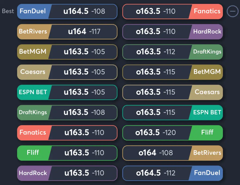 Aces vs Fever- Odds Total