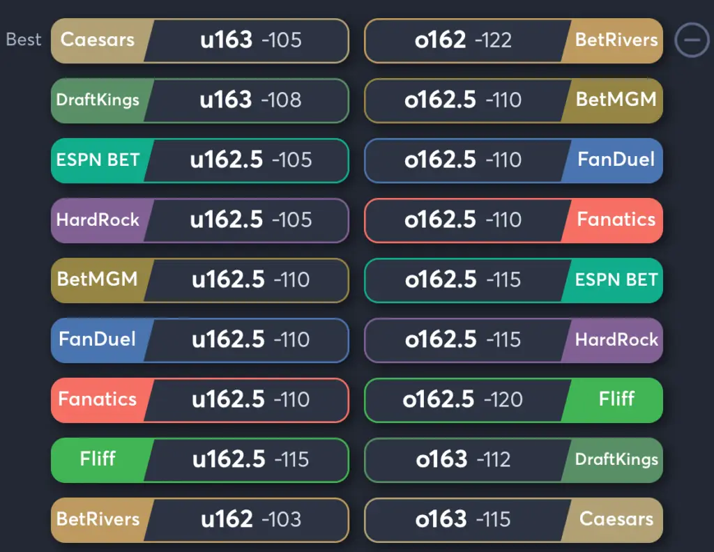 Aces vs Fever- Odds Total