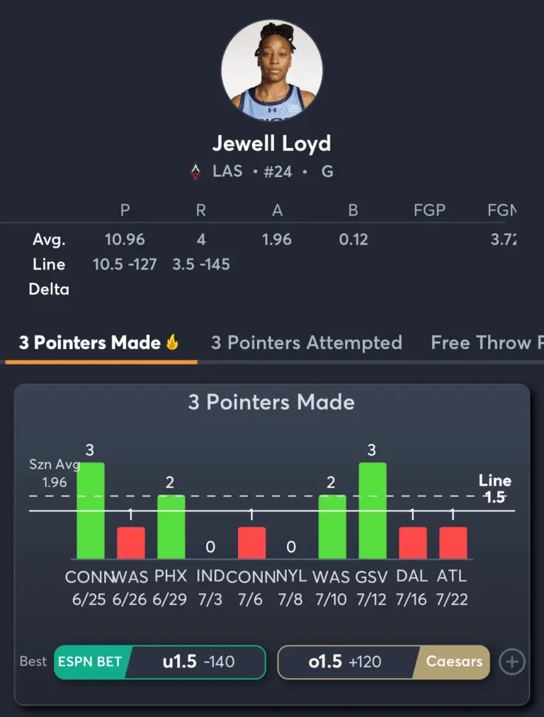 Aces vs Fever- Player Prop 1