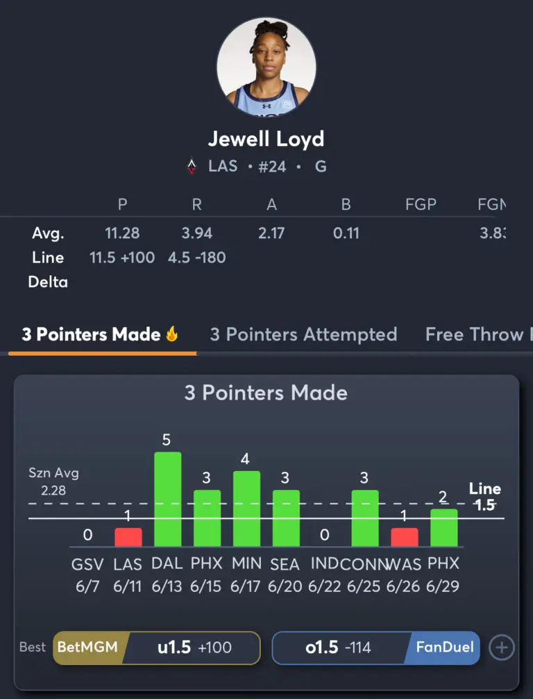 Aces vs Fever- Player Prop 1