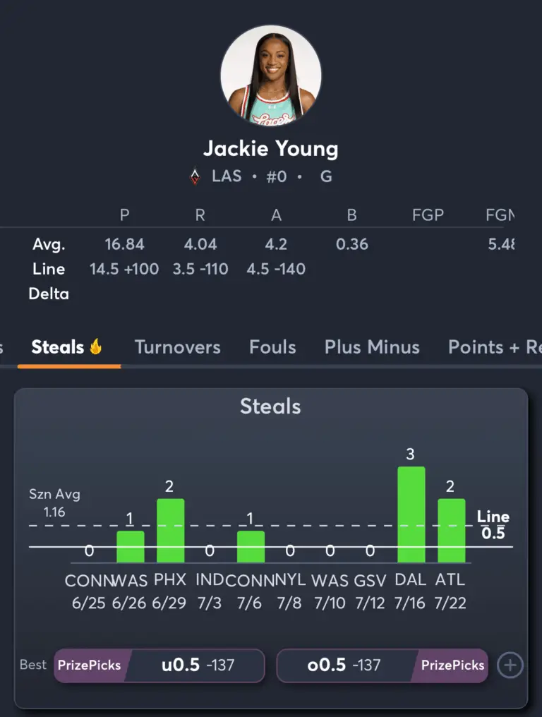 Aces vs Fever- Player Prop 2