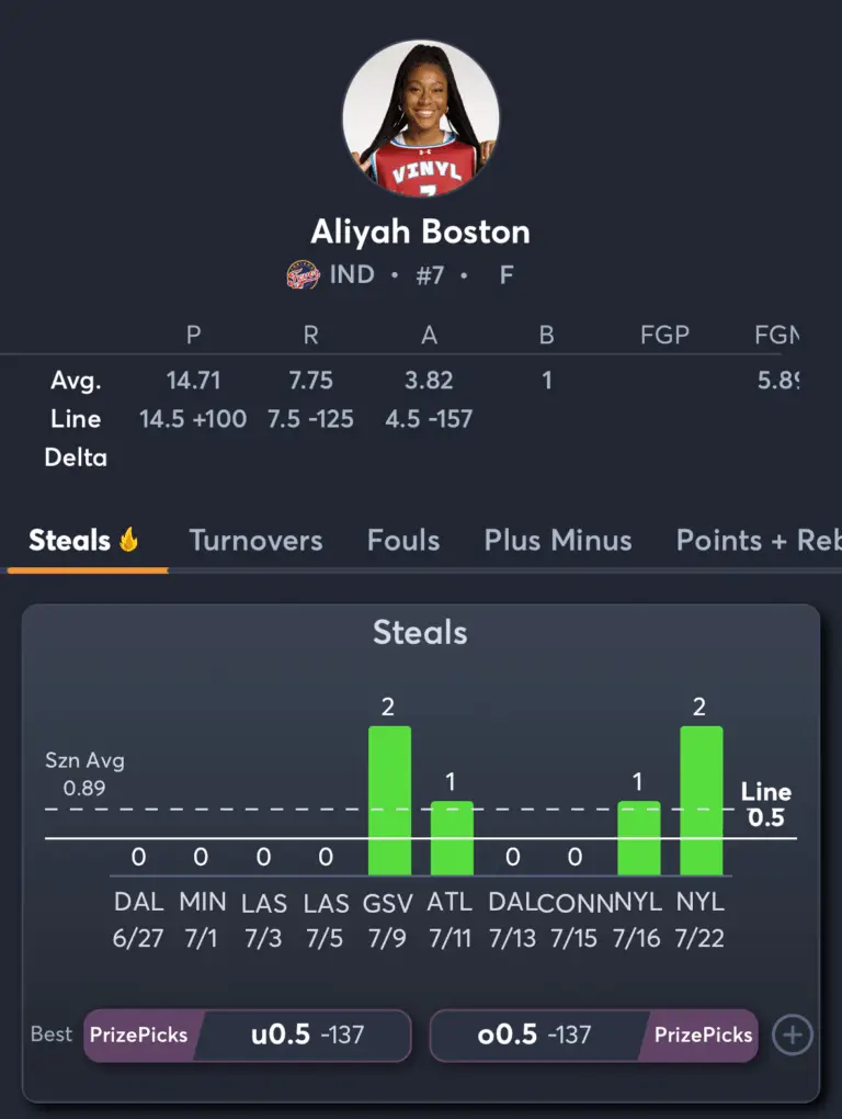 Aces vs Fever- Player Prop 3