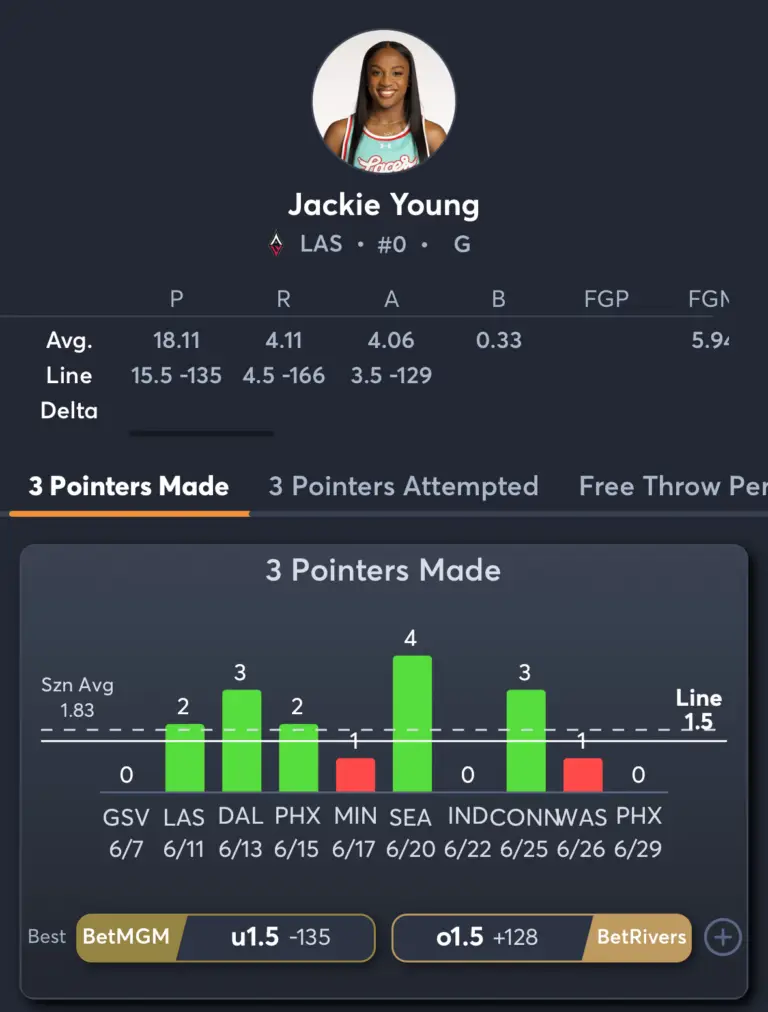 Aces vs Fever- Player Prop 3