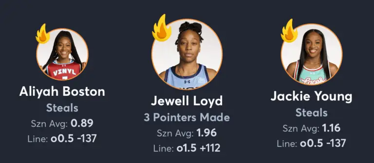 Aces vs Fever- Player Prop List