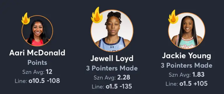 Aces vs Fever- Player Prop List