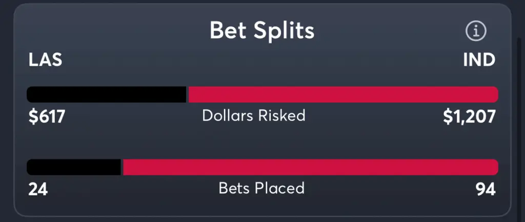 Aces vs Fever- Trends Moneyline