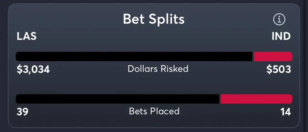 Aces vs Fever- Trends Moneyline