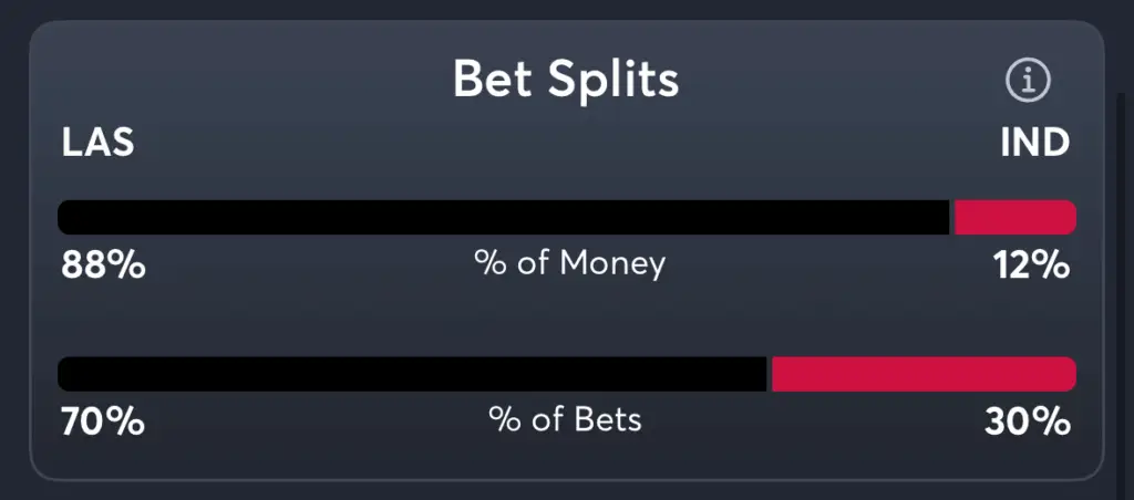 Aces vs Fever- Trends Spread