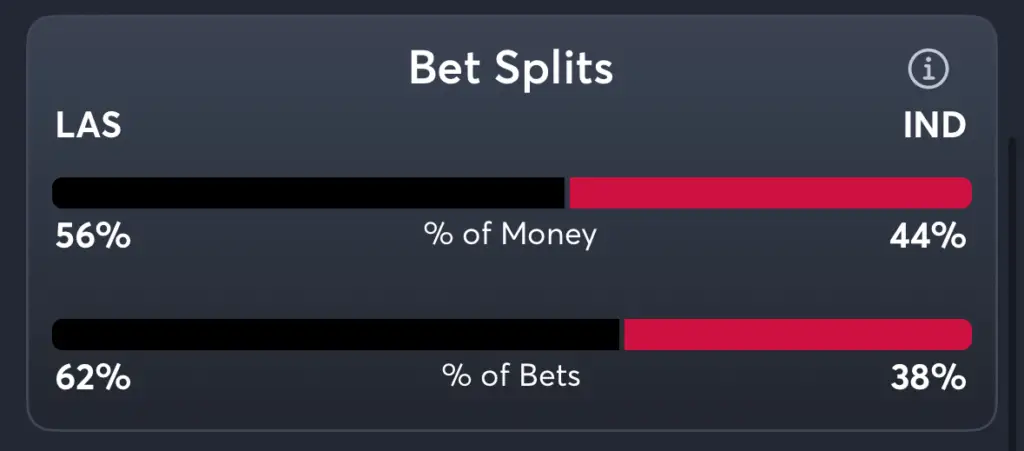 Aces vs Fever- Trends Spread