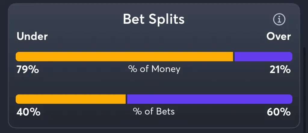 Aces vs Fever- Trends Total