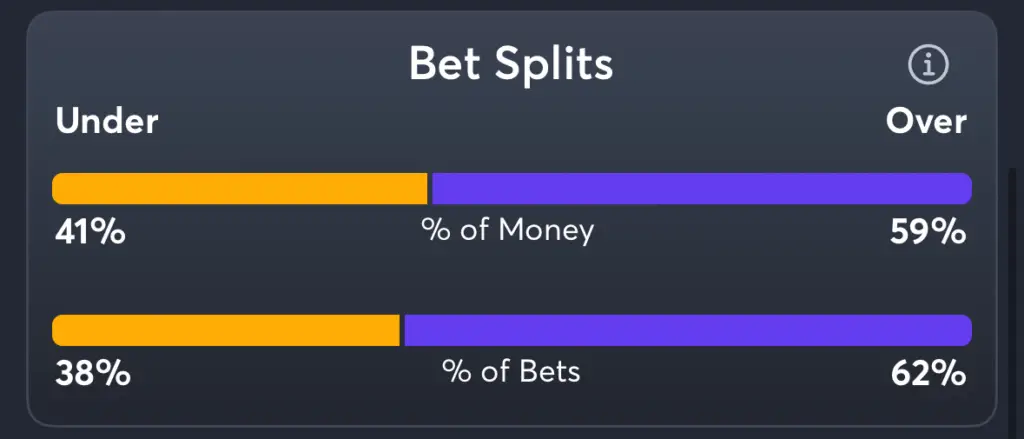 Aces vs Fever- Trends Total
