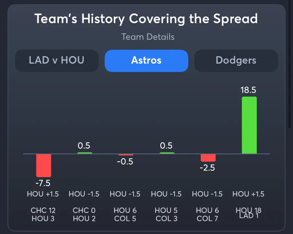 Astros vs Dodgers- History Moneyline Astros
