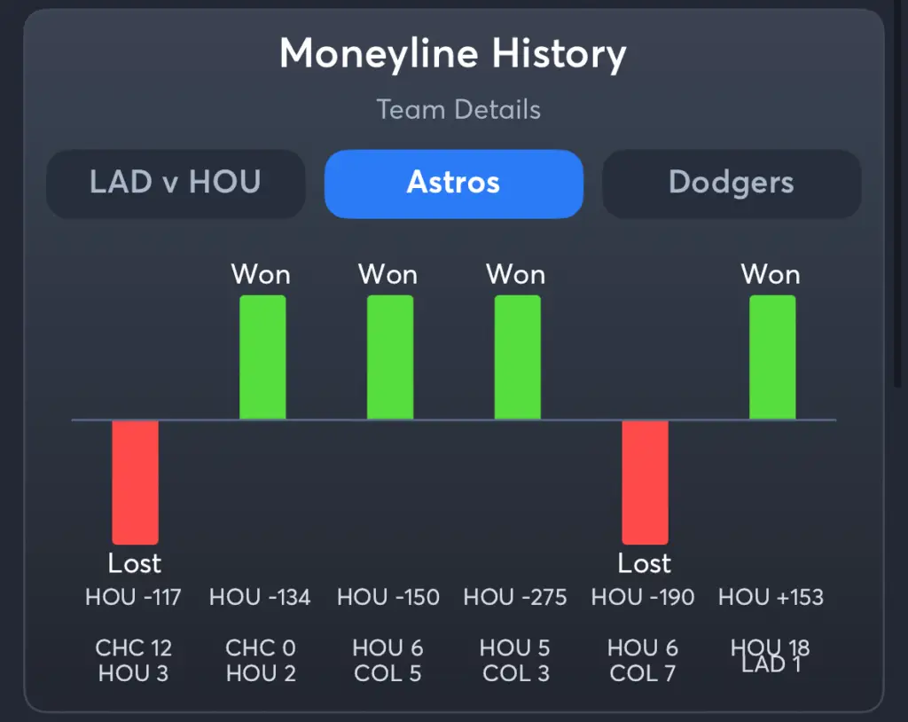 Astros vs Dodgers- History Spread Astros