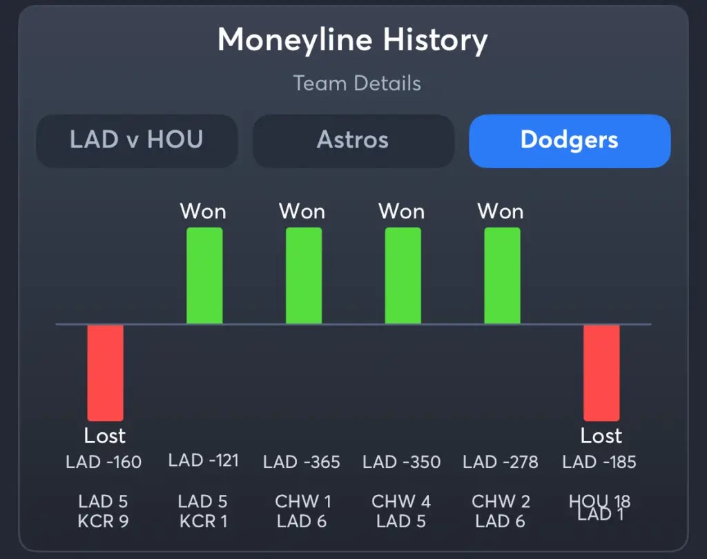 Astros vs Dodgers- History Spread Dodgers