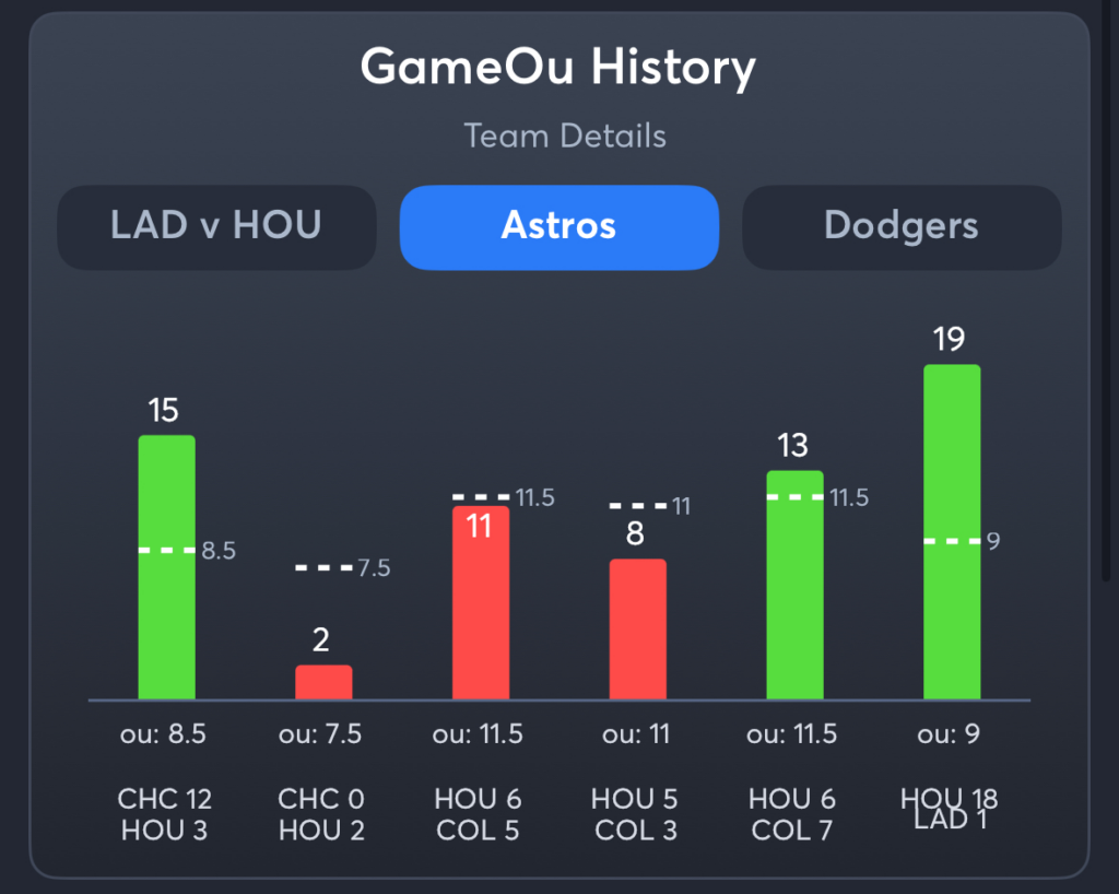 Astros vs Dodgers- History Total Astros
