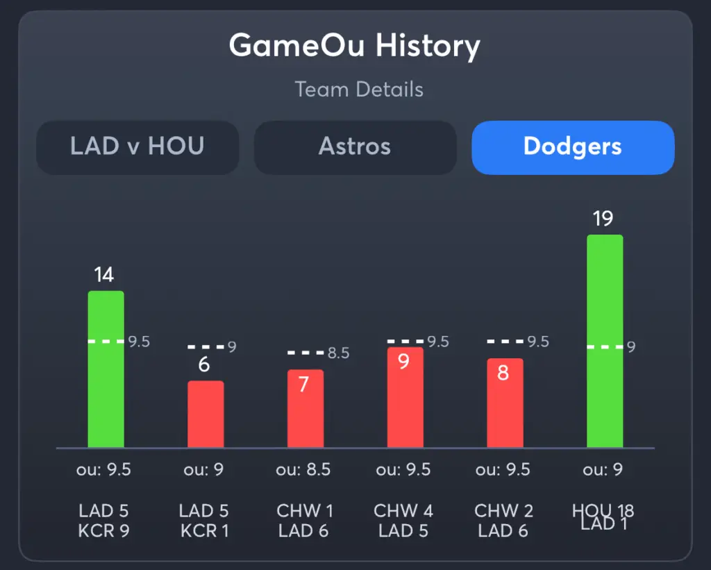 Astros vs Dodgers- History Total Dodgers