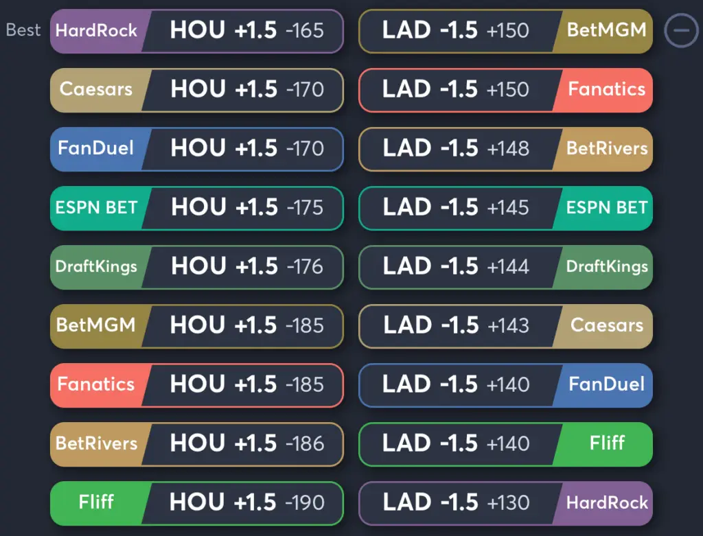 Astros vs Dodgers- Odds Moneyline