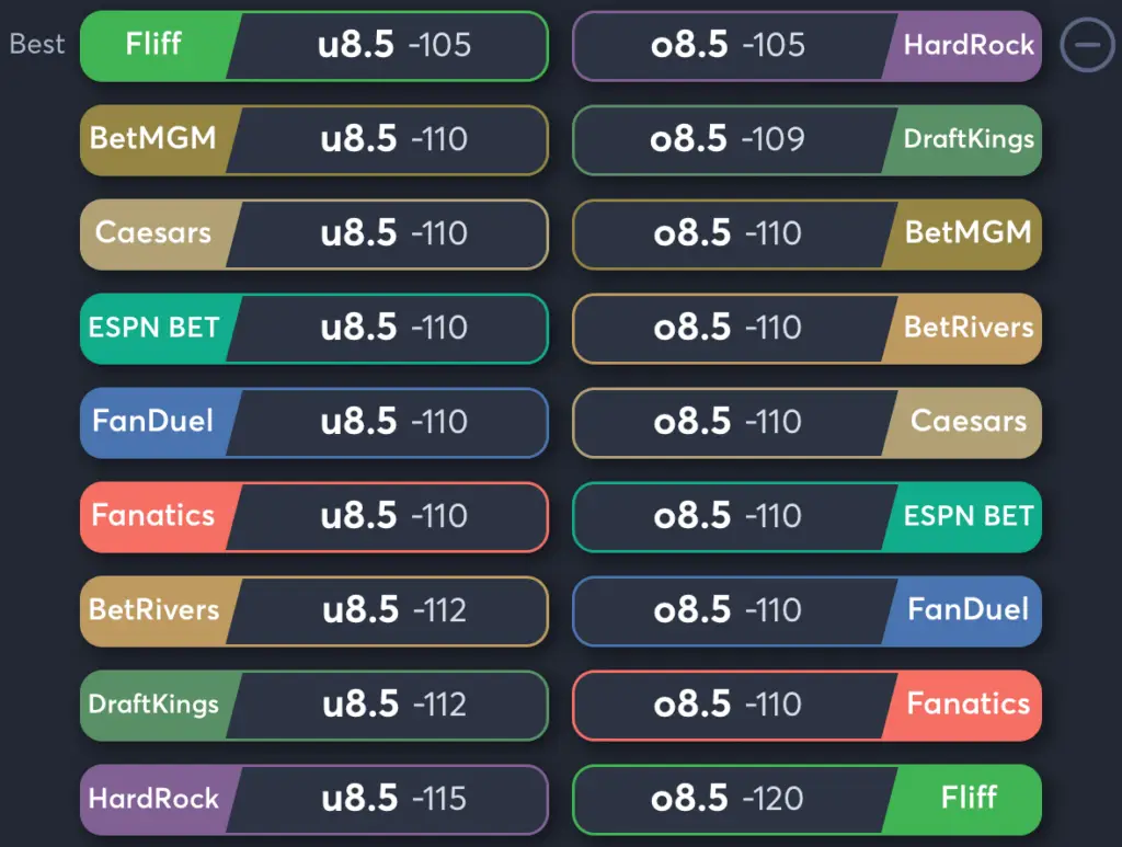 Astros vs Dodgers- Odds Total