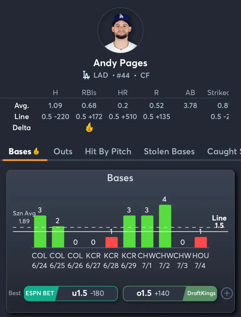 Astros vs Dodgers- Player Prop 2