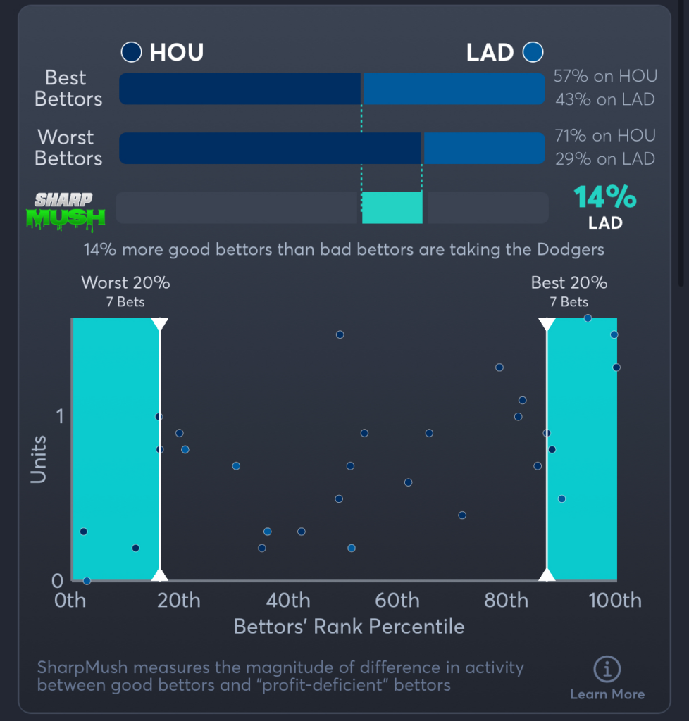 Astros vs Dodgers- SharpMush Moneyline