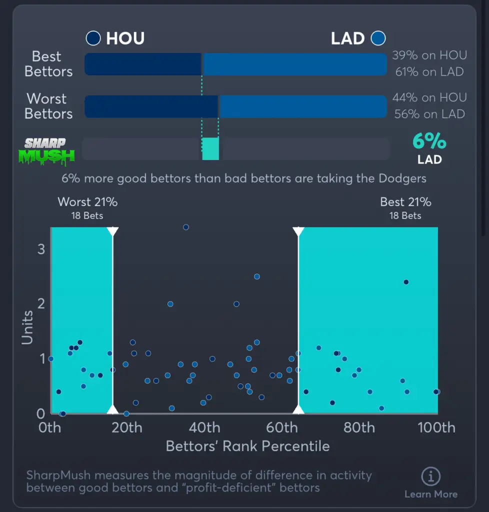 Astros vs Dodgers- SharpMush Spread