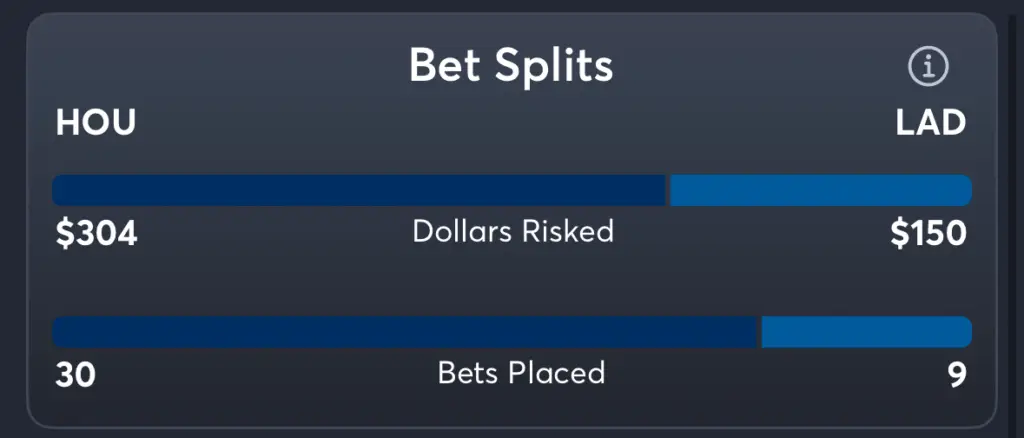 Astros vs Dodgers- Trends Moneyline