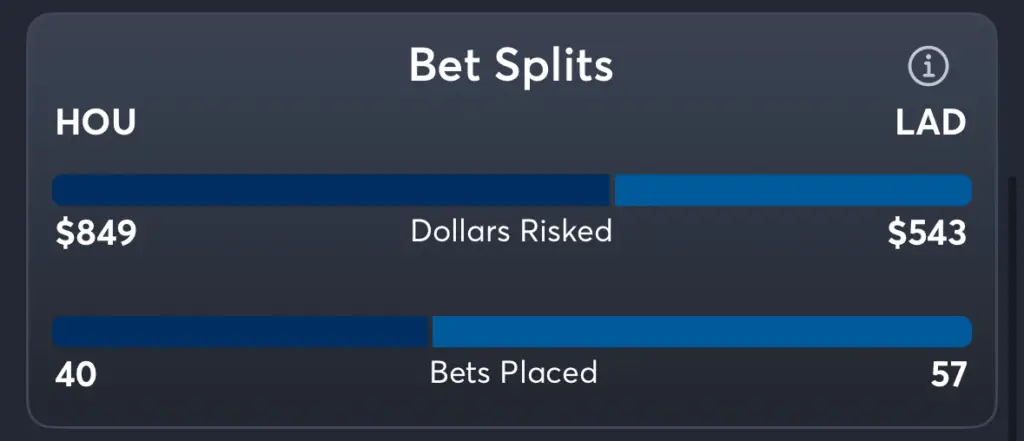 Astros vs Dodgers- Trends Spread