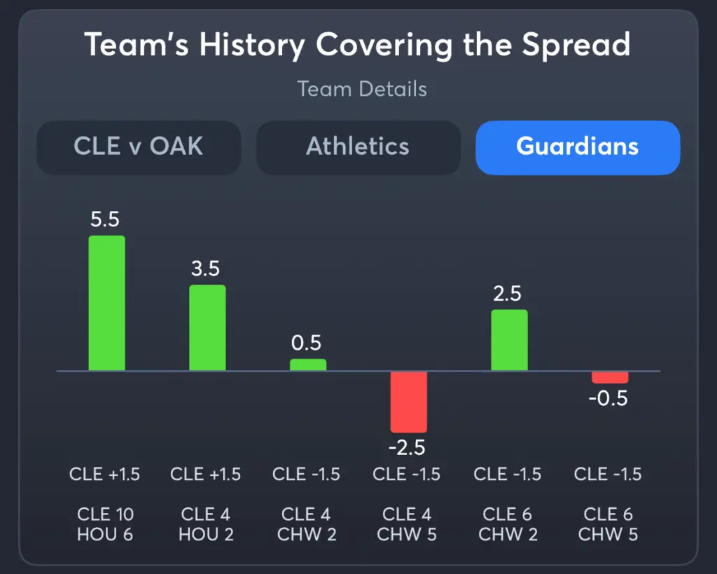 Atheltics vs Guardians- History Spread Guardians