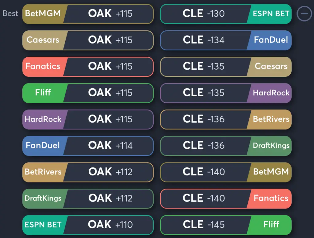 Atheltics vs Guardians- Odds Moneyline