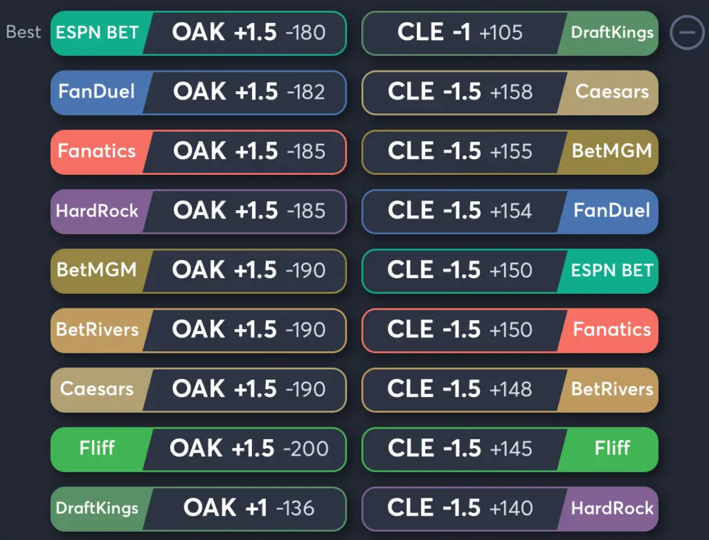 Atheltics vs Guardians- Odds Spread