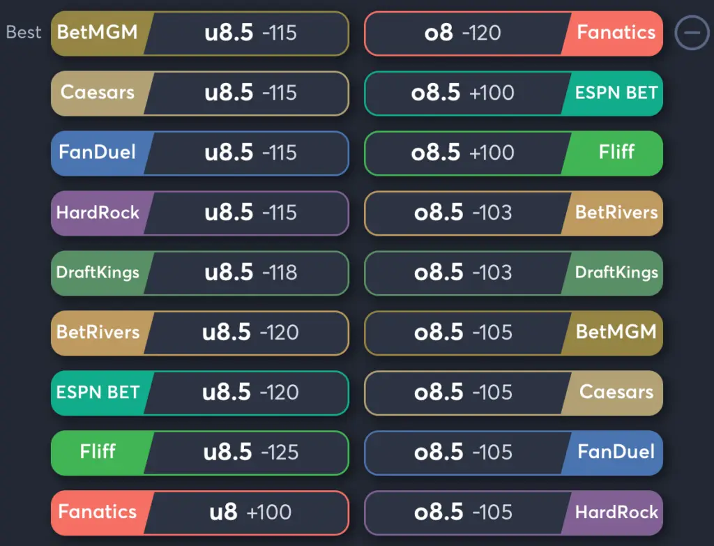 Atheltics vs Guardians- Odds Total