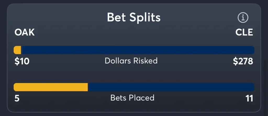 Atheltics vs Guardians- Trends Spread