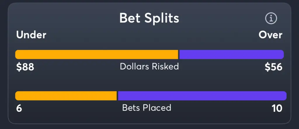Atheltics vs Guardians- Trends Total