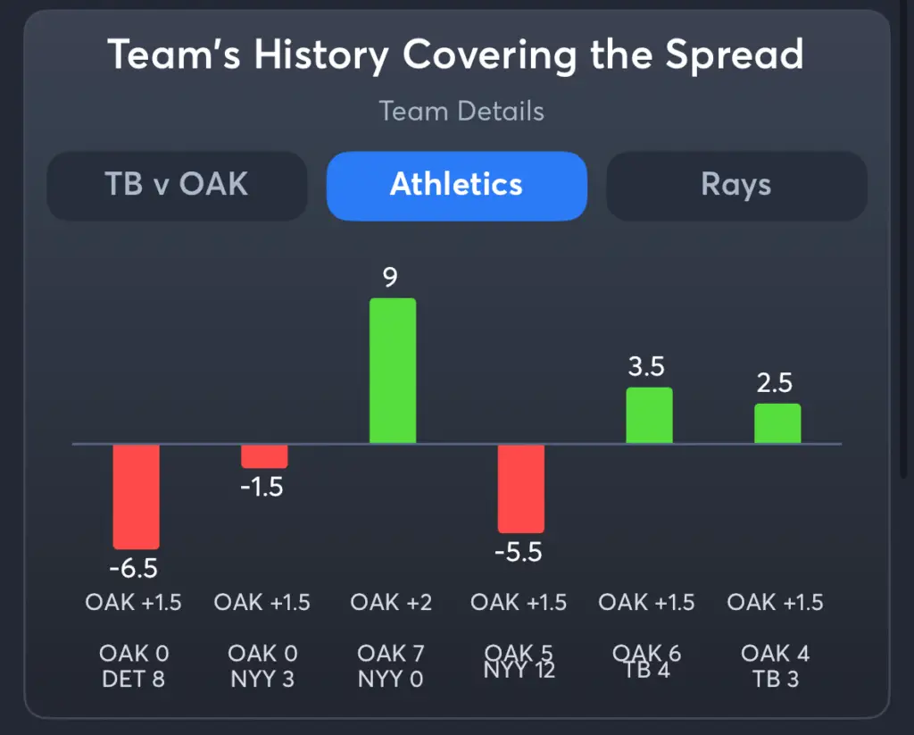 Athletics vs Rays- History Spread Athletics