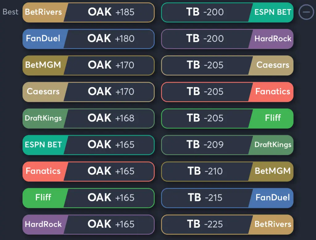 Athletics vs Rays- Odds Moneyline