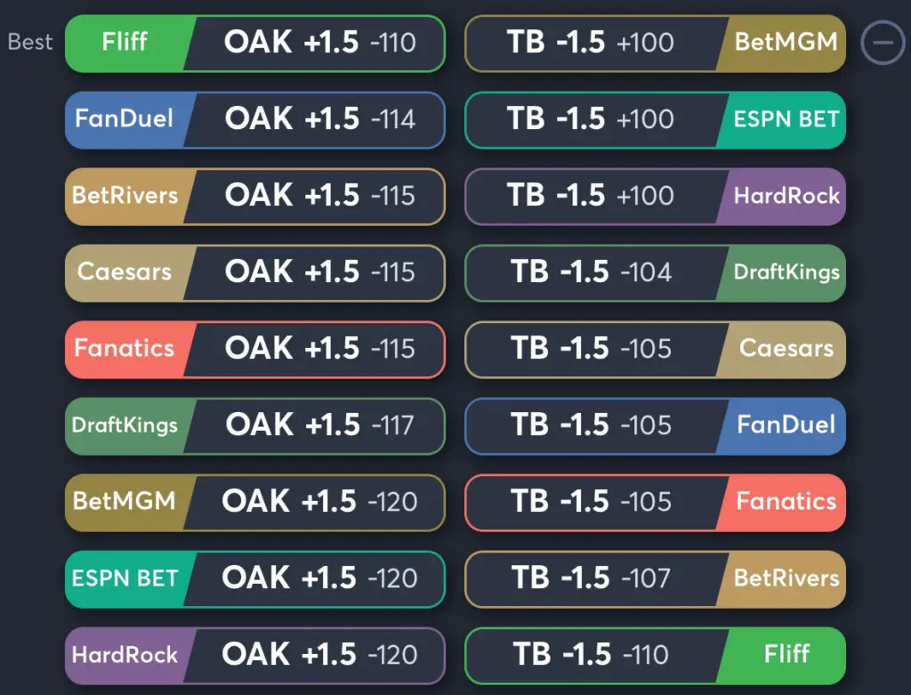 Athletics vs Rays- Odds Spread