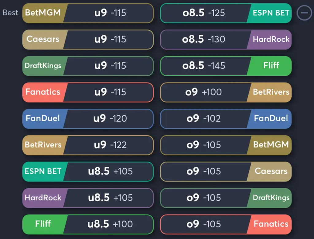 Athletics vs Rays- Odds Total