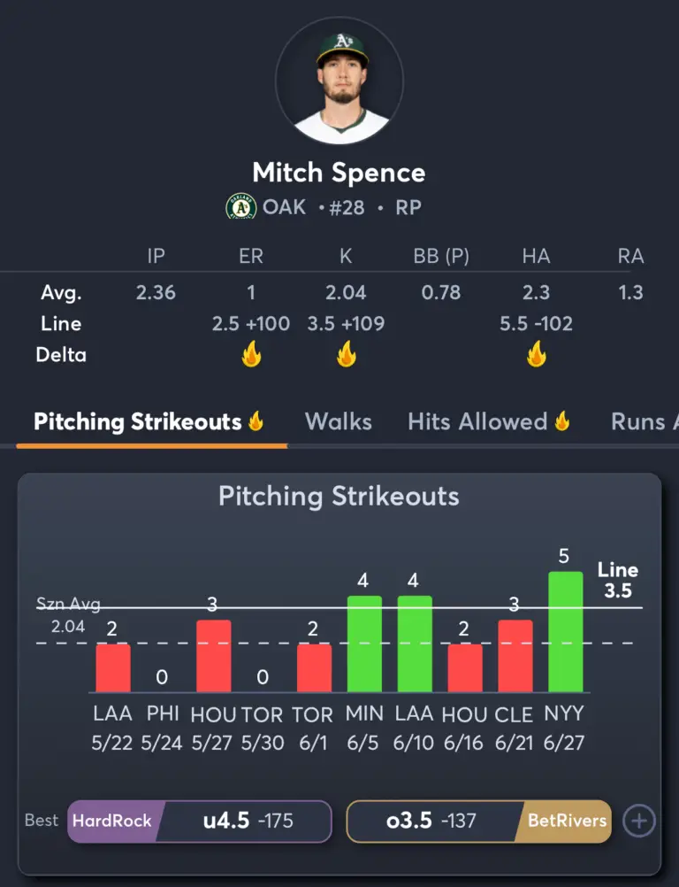 Athletics vs Rays- Player Prop 1