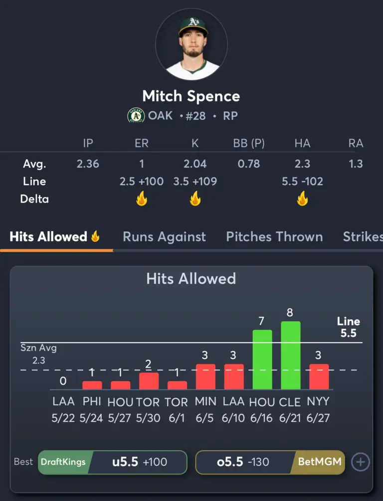 Athletics vs Rays- Player Prop 2