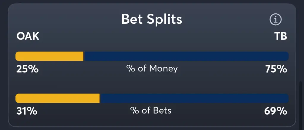 Athletics vs Rays- Trends Moneyline