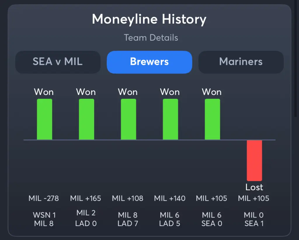 Brewers vs Mariners- History Moneyline Brewers