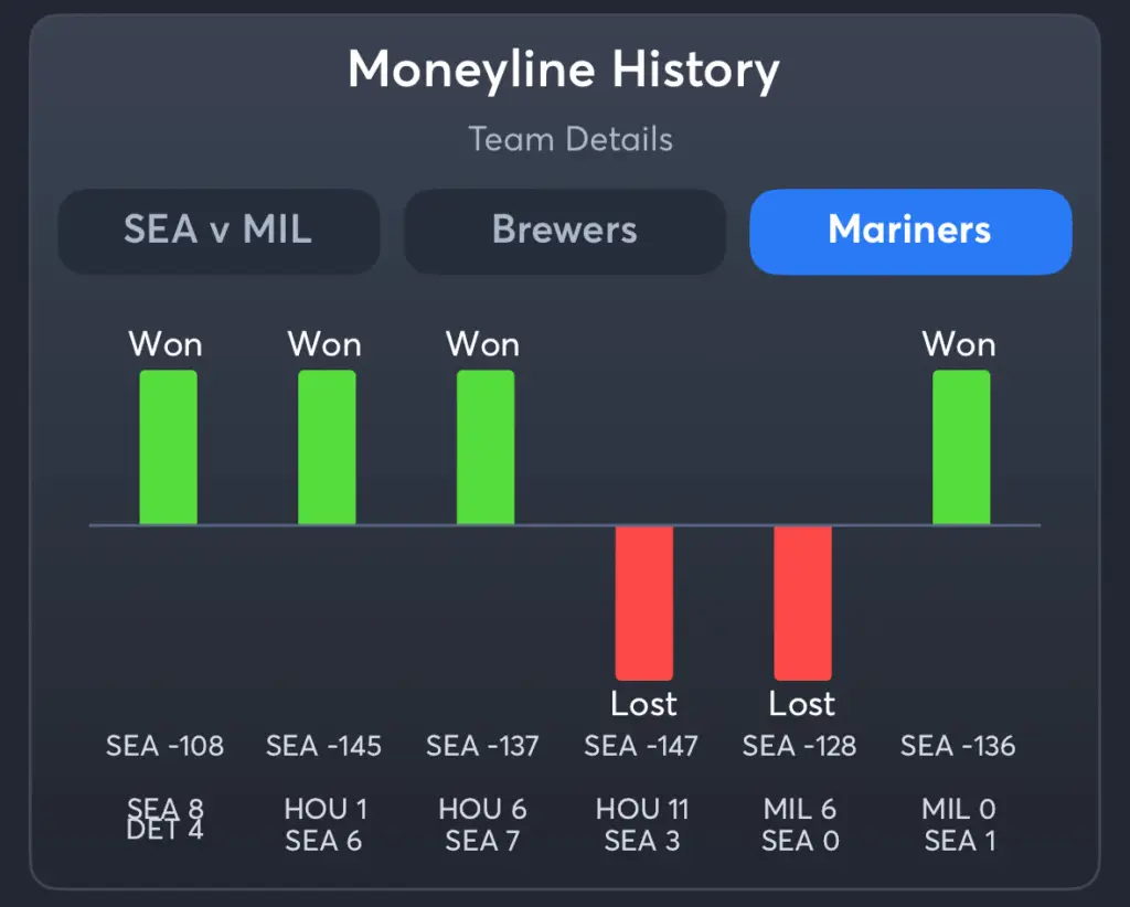 Brewers vs Mariners- History Moneyline Mariners