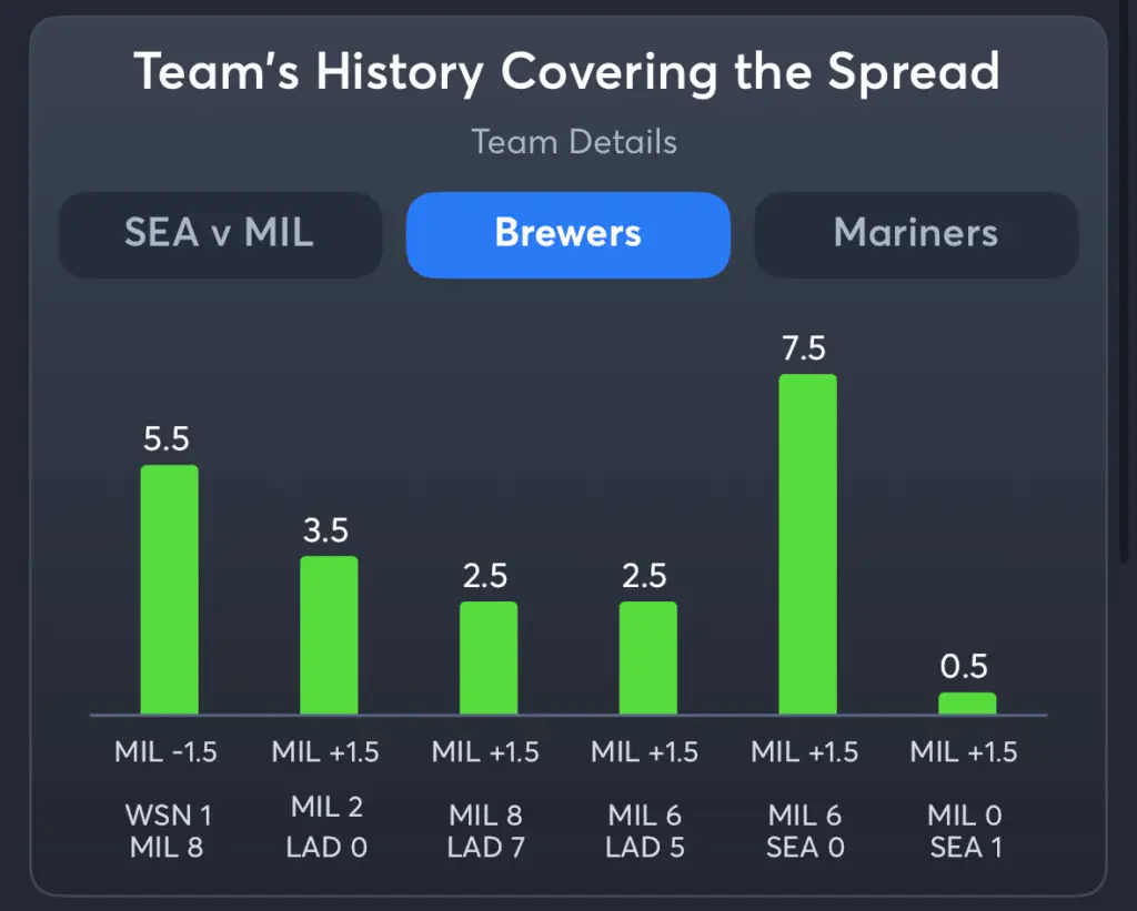 Brewers vs Mariners- History Spread Brewers