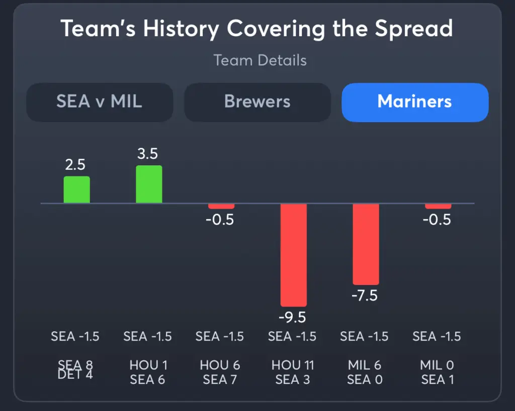 Brewers vs Mariners- History Spread Mariners