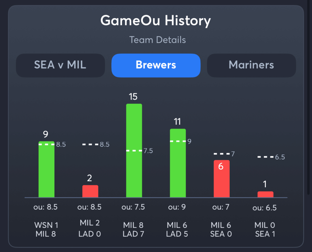 Brewers vs Mariners- History Total Brewers