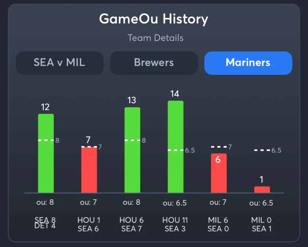 Brewers vs Mariners- History Total Mariners