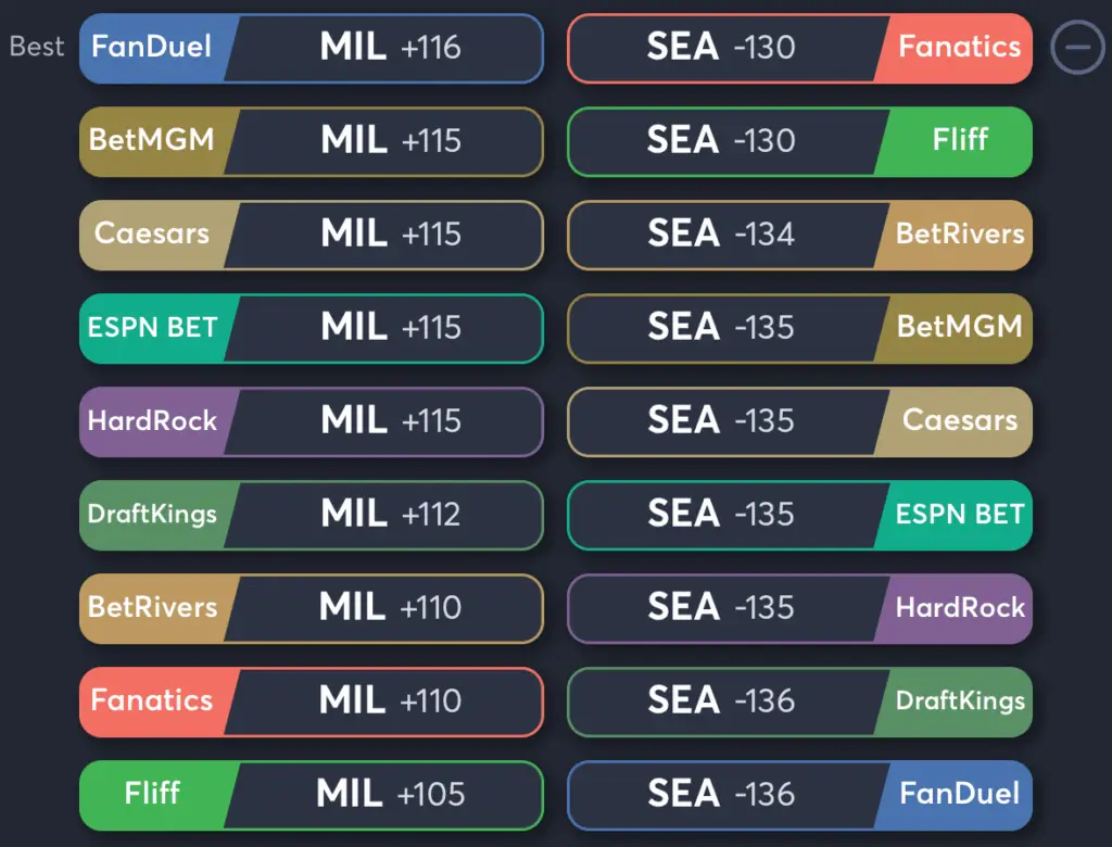 Brewers vs Mariners- Odds Moneyline