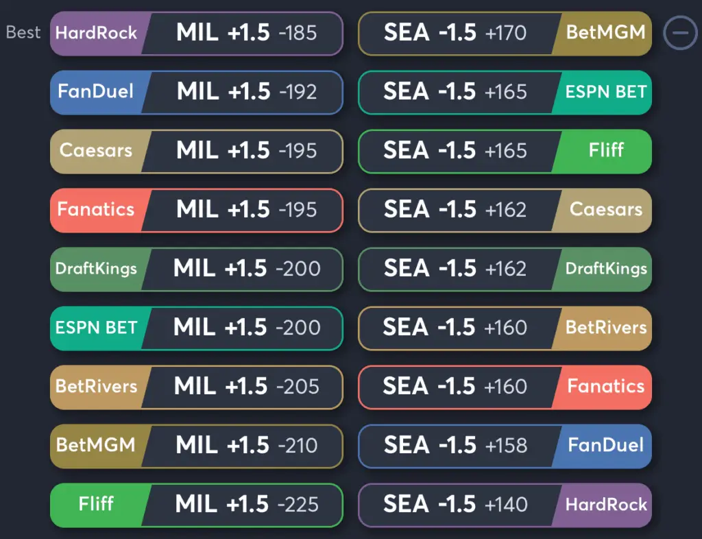 Brewers vs Mariners- Odds Spread