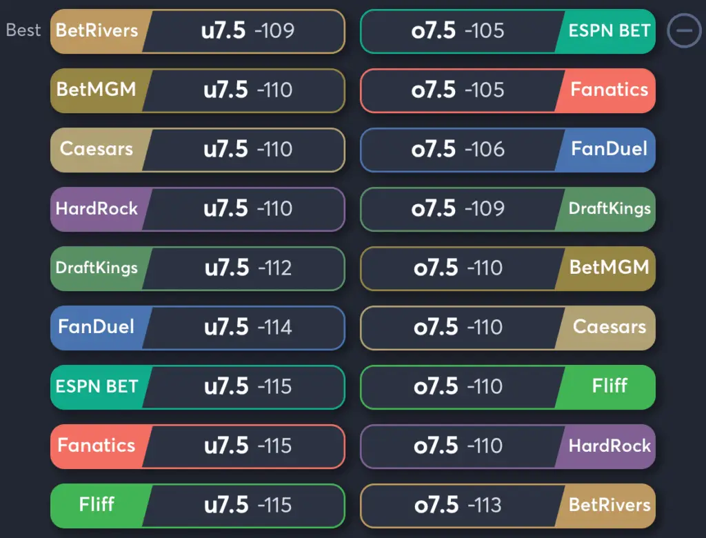 Brewers vs Mariners- Odds Total