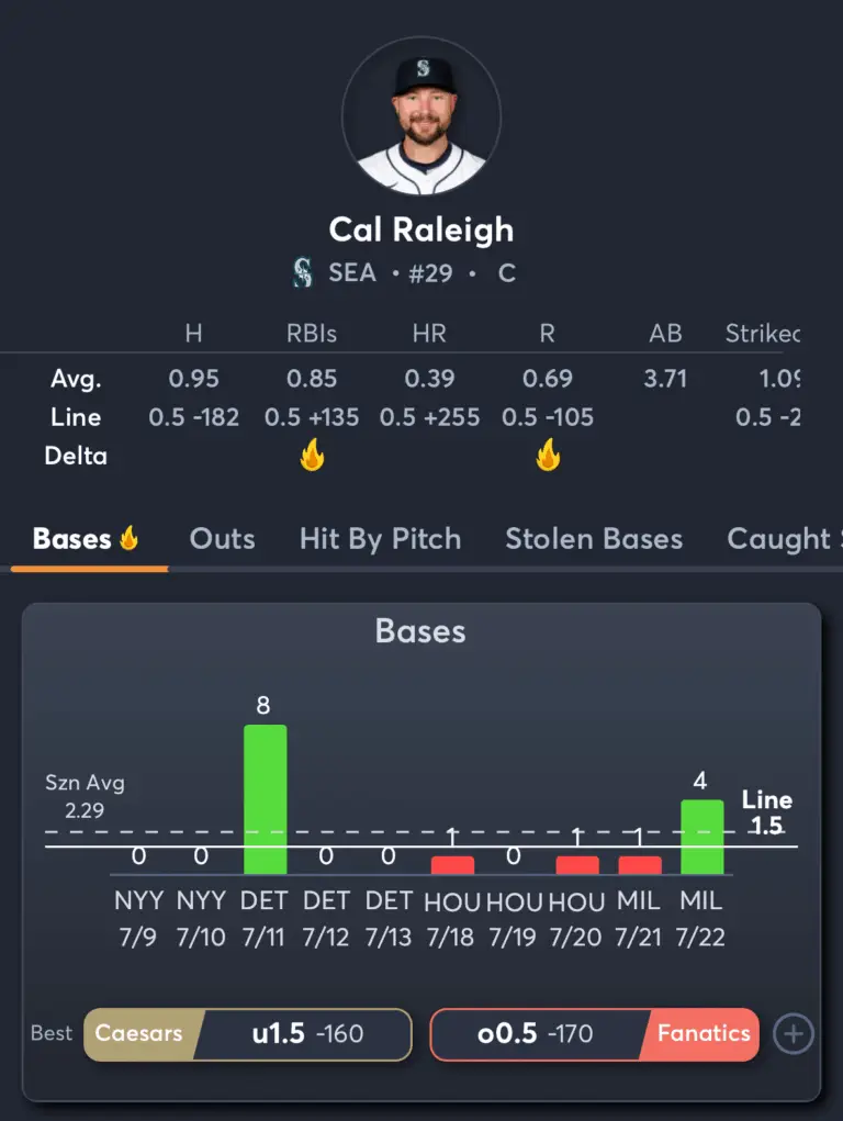 Brewers vs Mariners- Player Prop 1